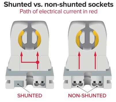 Shunted vs Non-Shunted fluorescent lamp holders